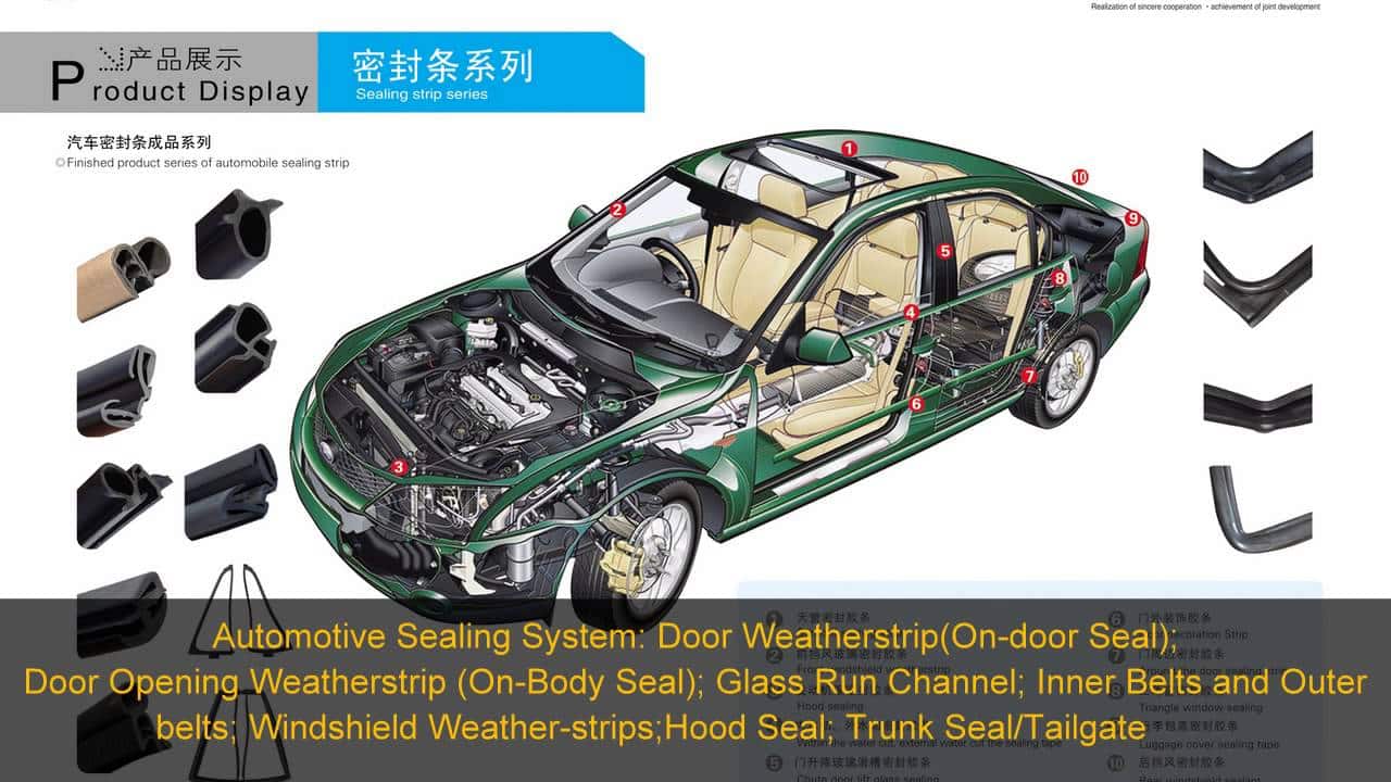 Automotive sealing system diagram showing silicone door weatherstrips, trunk seals, glass run channels, and interior belts for vehicles