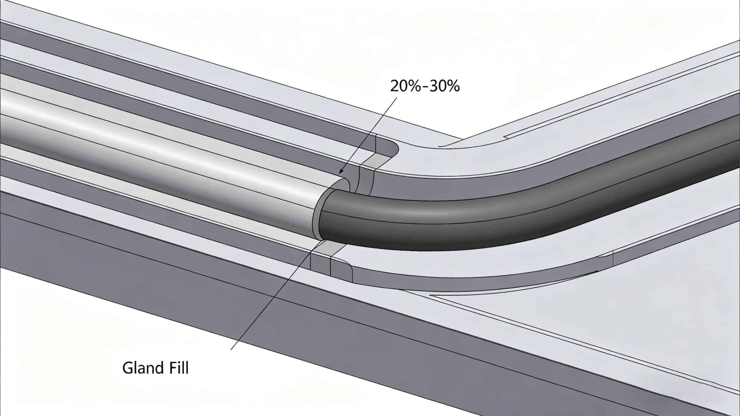 Technical diagram illustrating silicone seal compression rate (20-30%) and gland fill percentage within a sealing groove.