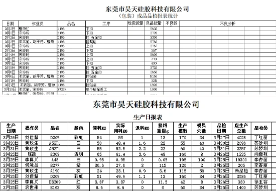 Production records and batch traceability system for silicone manufacturing quality control